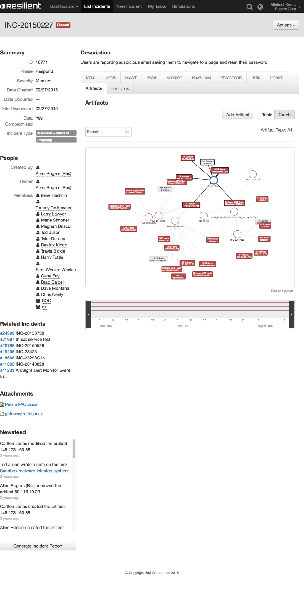 The Relatedness graph view, showing how one incident connects to related incidents by shared artifact.