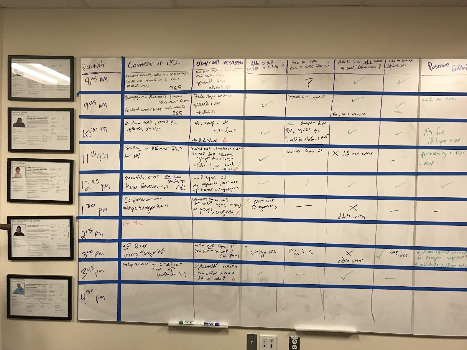 Affinity diagramming whiteboard from the synthesis day, with framed persona posters on the wall.
