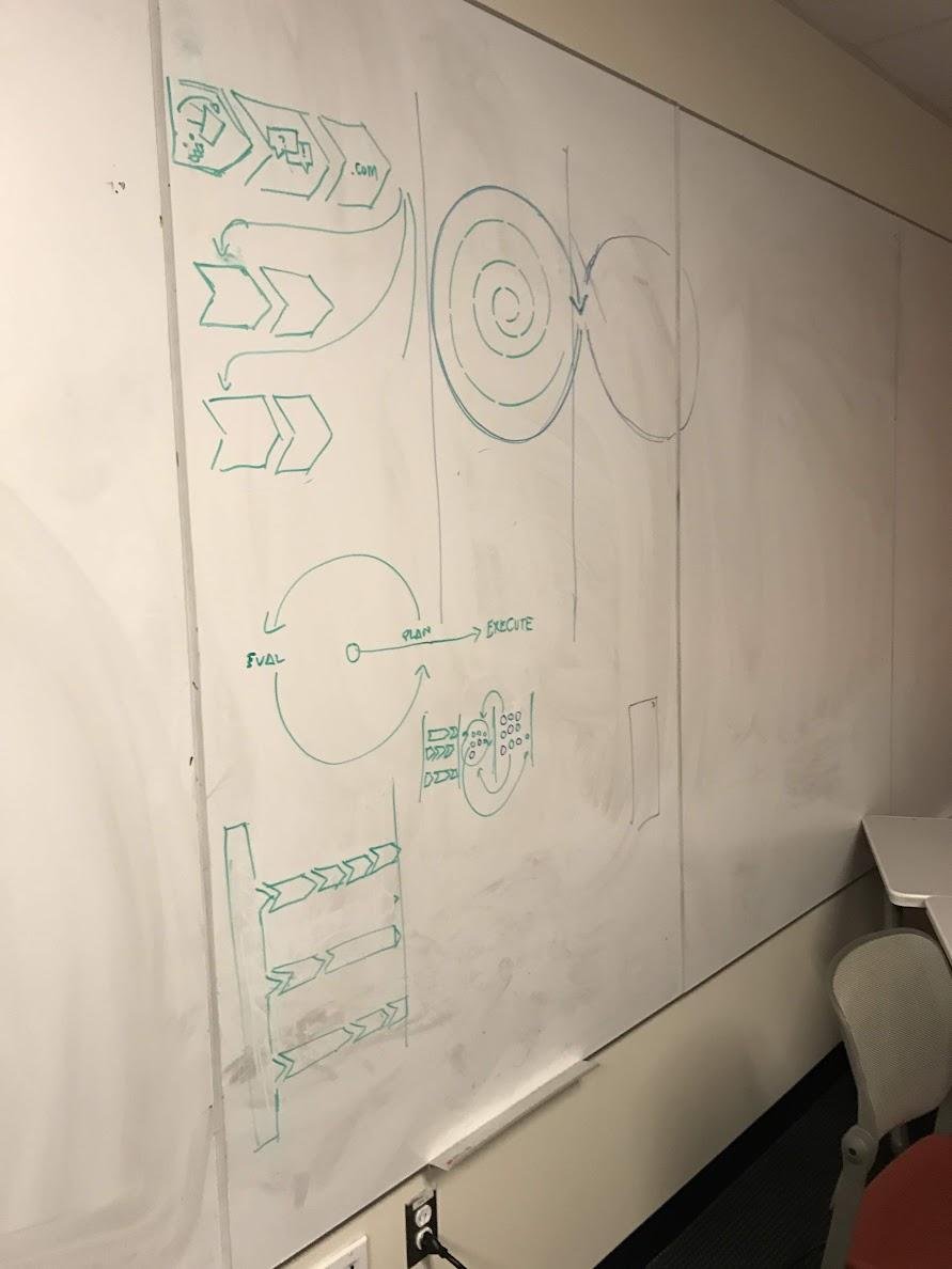 Whiteboard sketch of the synthesis process.